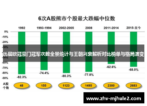 历届欧冠豪门冠军次数全景统计与王朝兴衰解析对比榜单与格局演变 历届欧冠豪门冠军次数全景统计与王朝兴衰解析对比榜单与格局演变