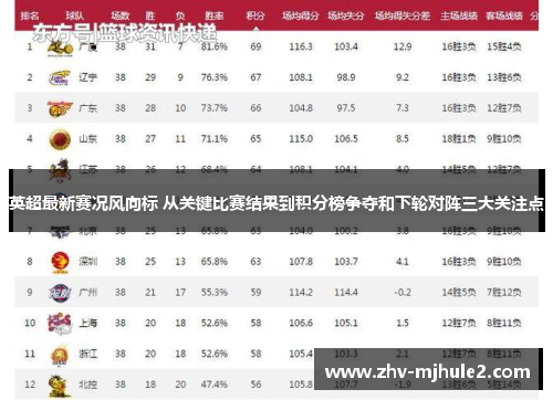 英超最新赛况风向标 从关键比赛结果到积分榜争夺和下轮对阵三大关注点 英超最新赛况风向标 从关键比赛结果到积分榜争夺和下轮对阵三大关注点