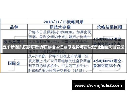 五个步骤系统拆解欧协联赛程读懂赛制走势与晋级逻辑全面关键变量