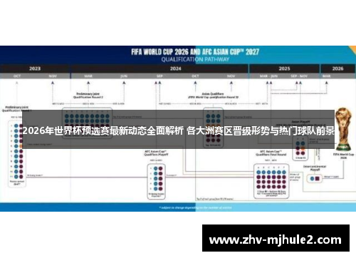 2026年世界杯预选赛最新动态全面解析 各大洲赛区晋级形势与热门球队前景