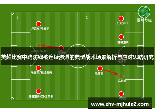 英超比赛中路防线被连续渗透的典型战术场景解析与应对思路研究
