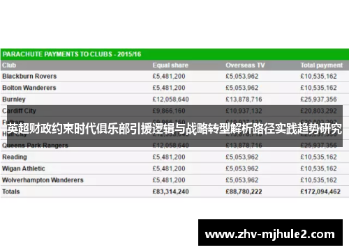 英超财政约束时代俱乐部引援逻辑与战略转型解析路径实践趋势研究 英超财政约束时代俱乐部引援逻辑与战略转型解析路径实践趋势研究