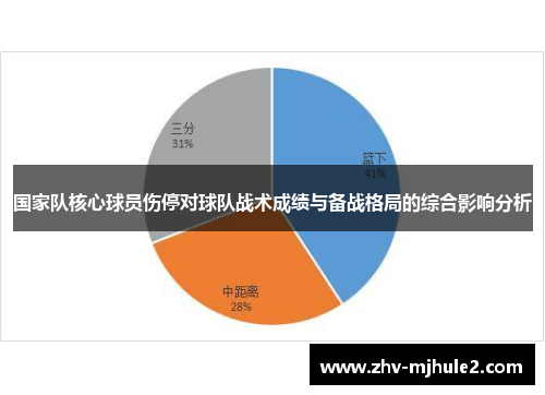 国家队核心球员伤停对球队战术成绩与备战格局的综合影响分析 国家队核心球员伤停对球队战术成绩与备战格局的综合影响分析